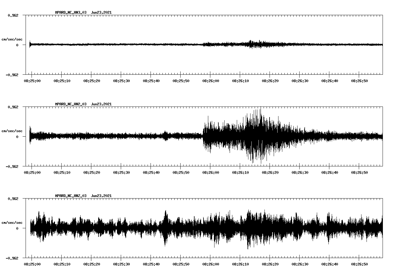 waveform image