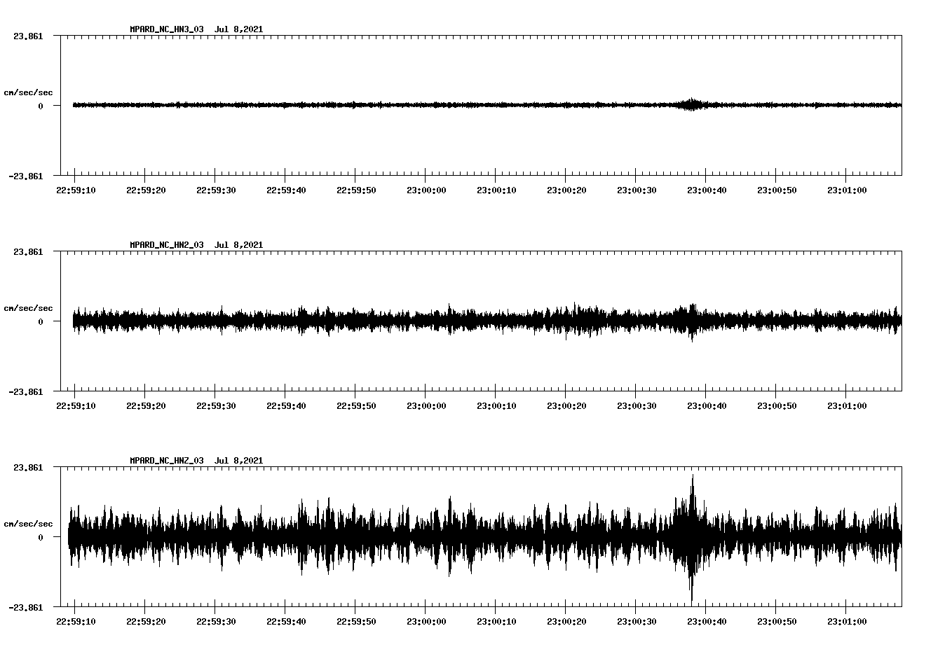 waveform image