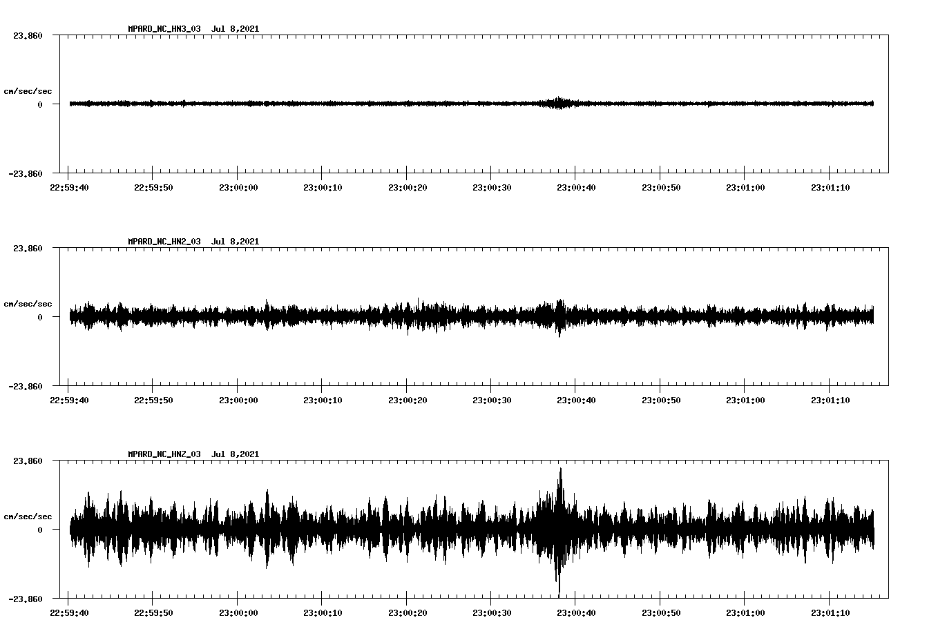 waveform image