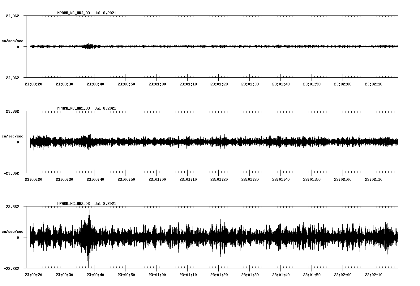 waveform image