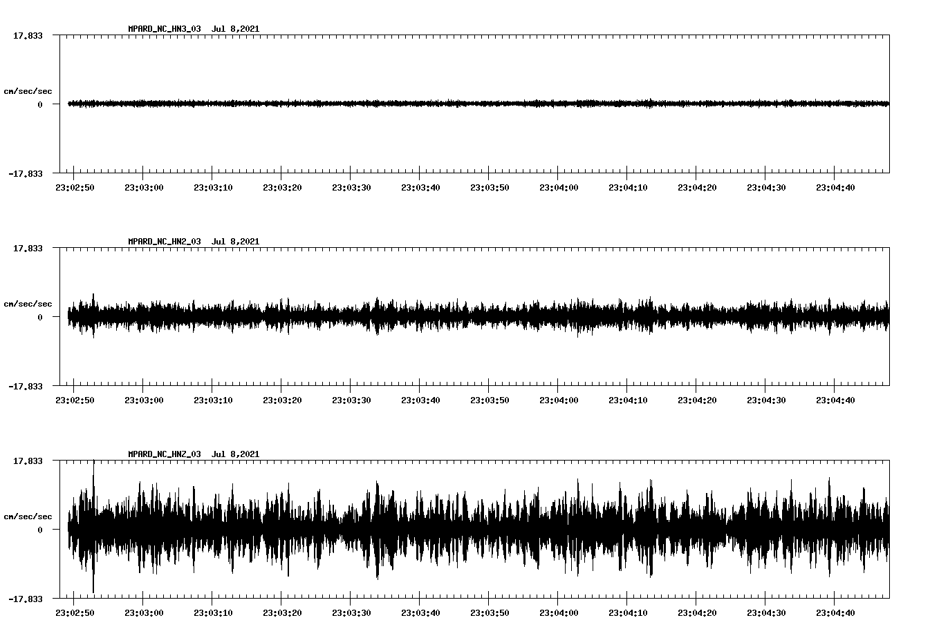 waveform image