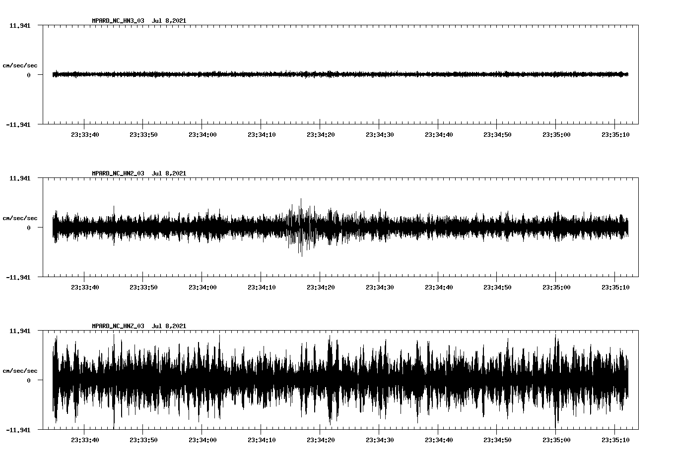 waveform image
