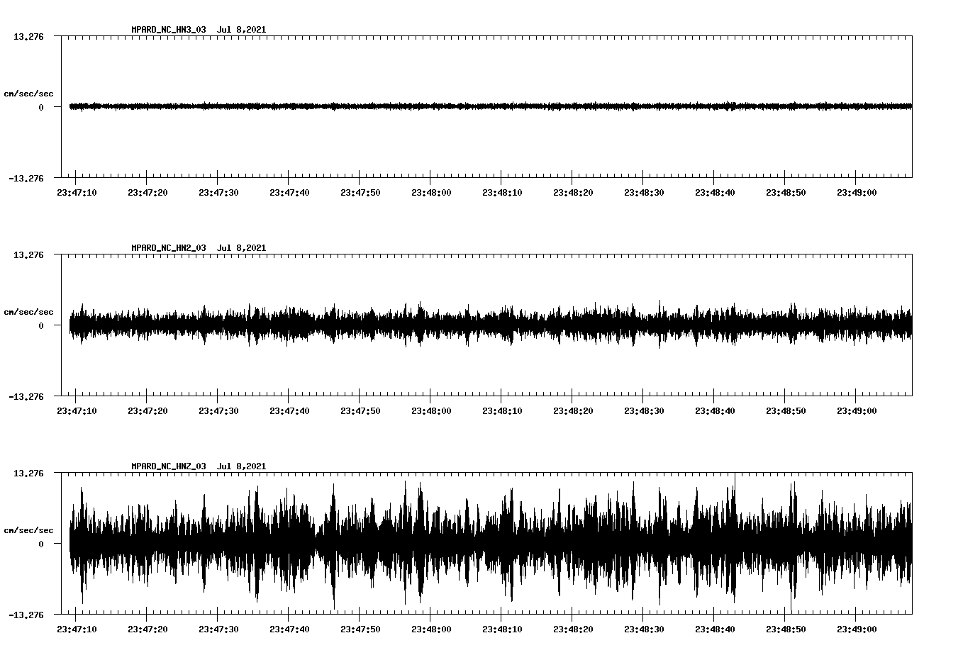 waveform image
