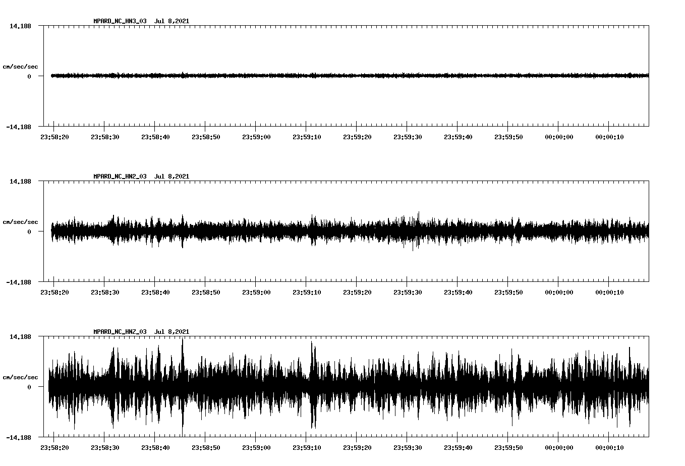 waveform image
