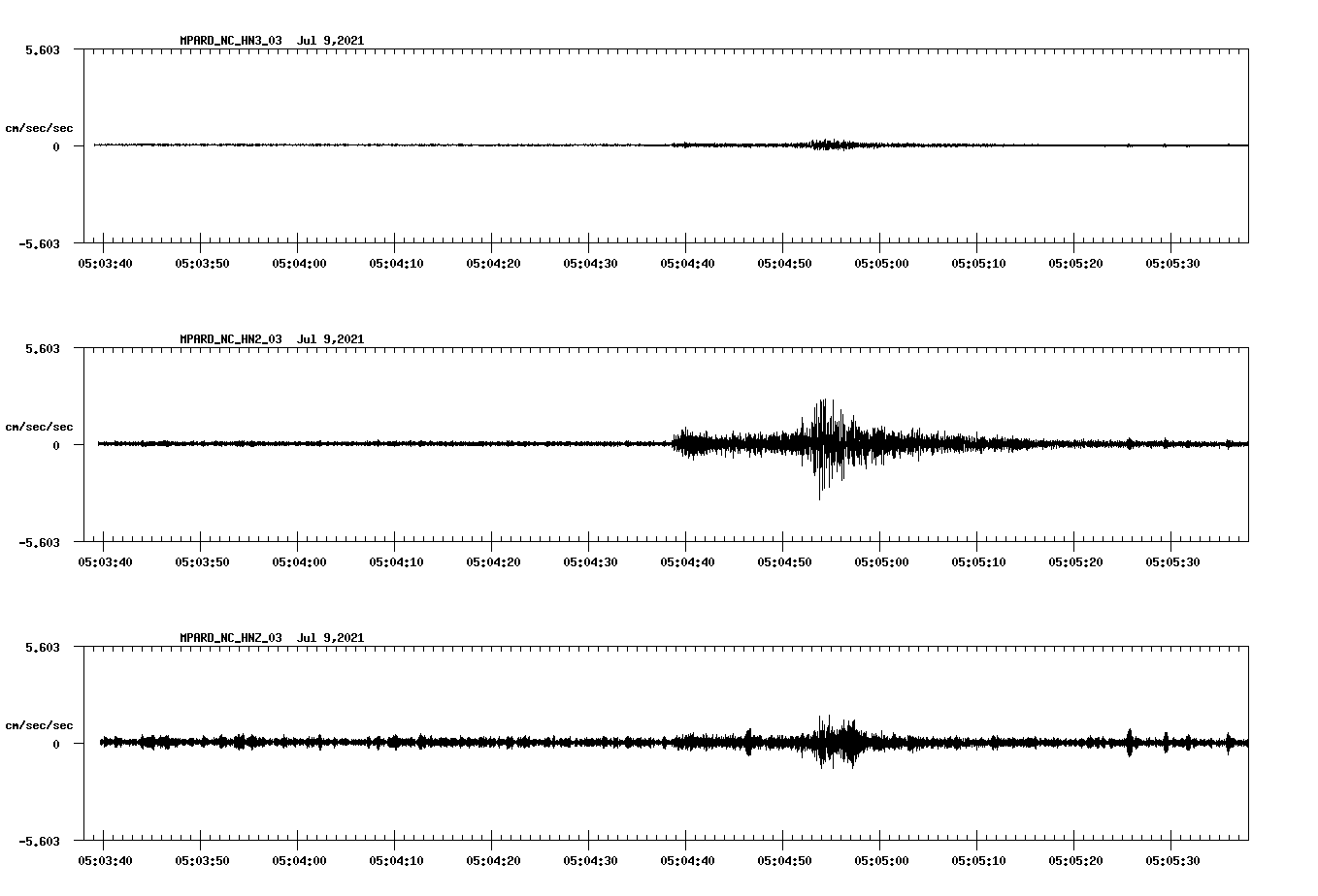 waveform image
