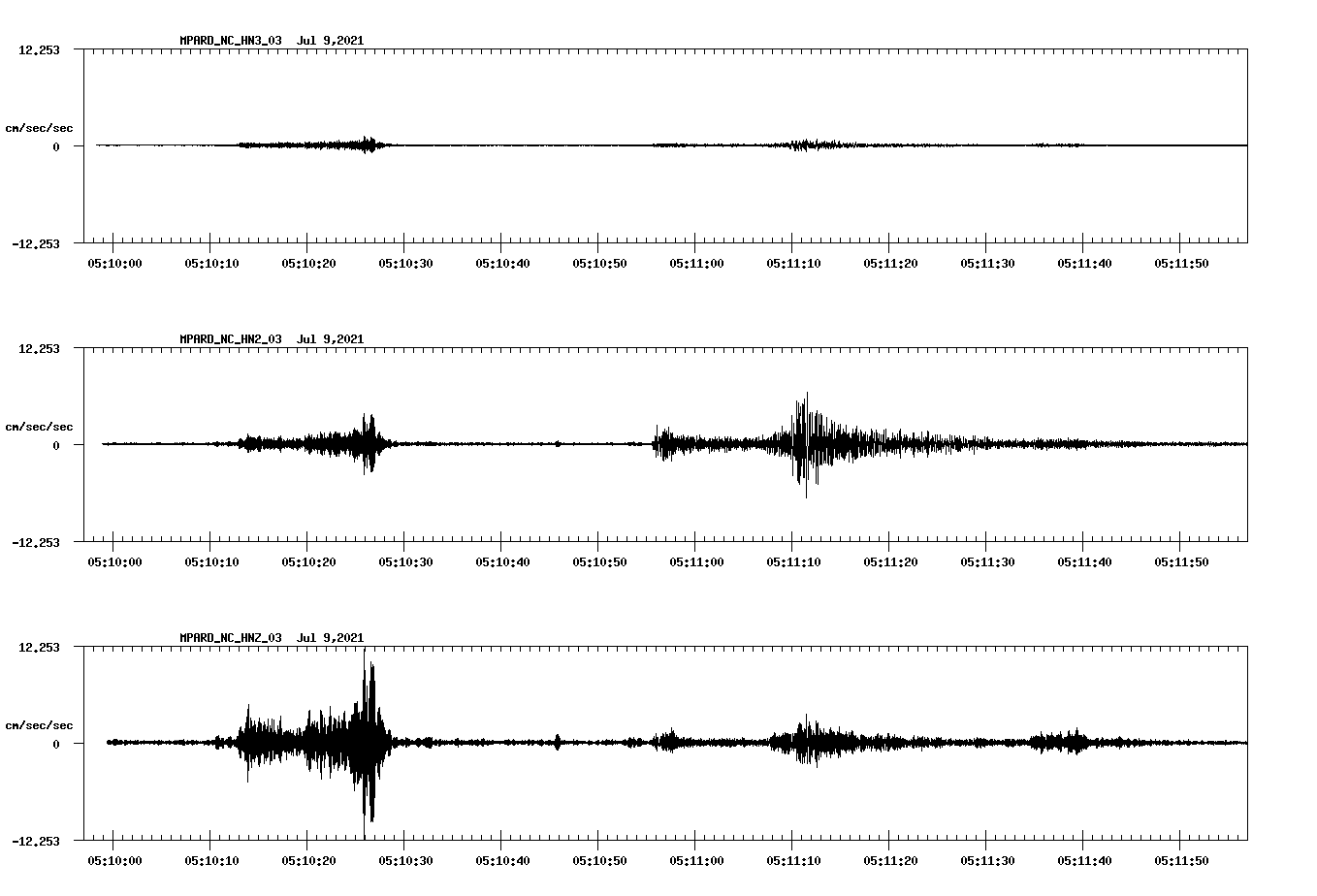 waveform image