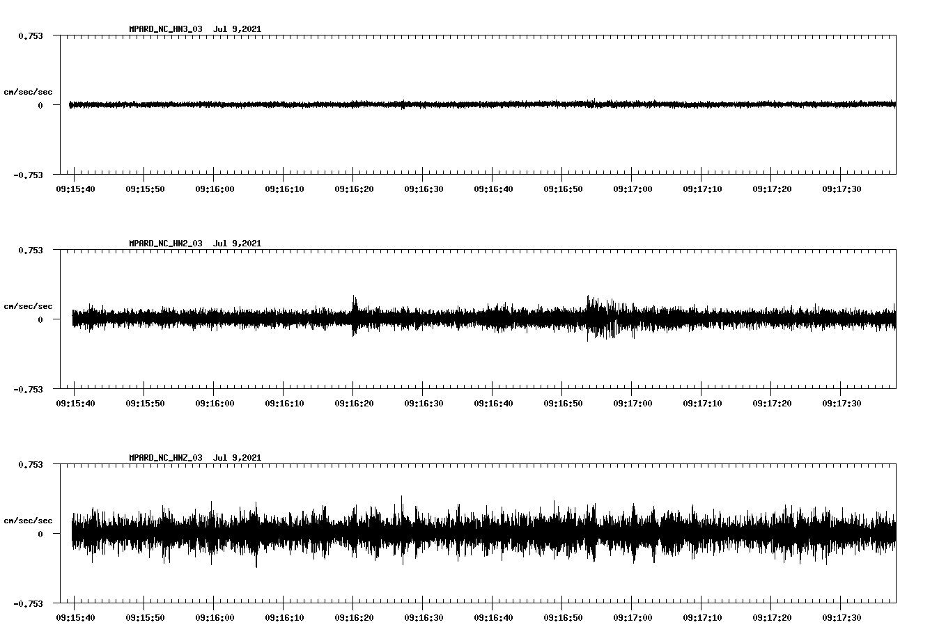 waveform image