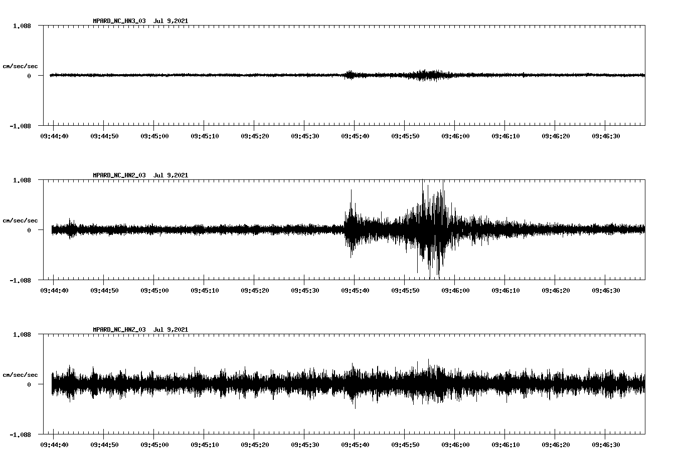 waveform image