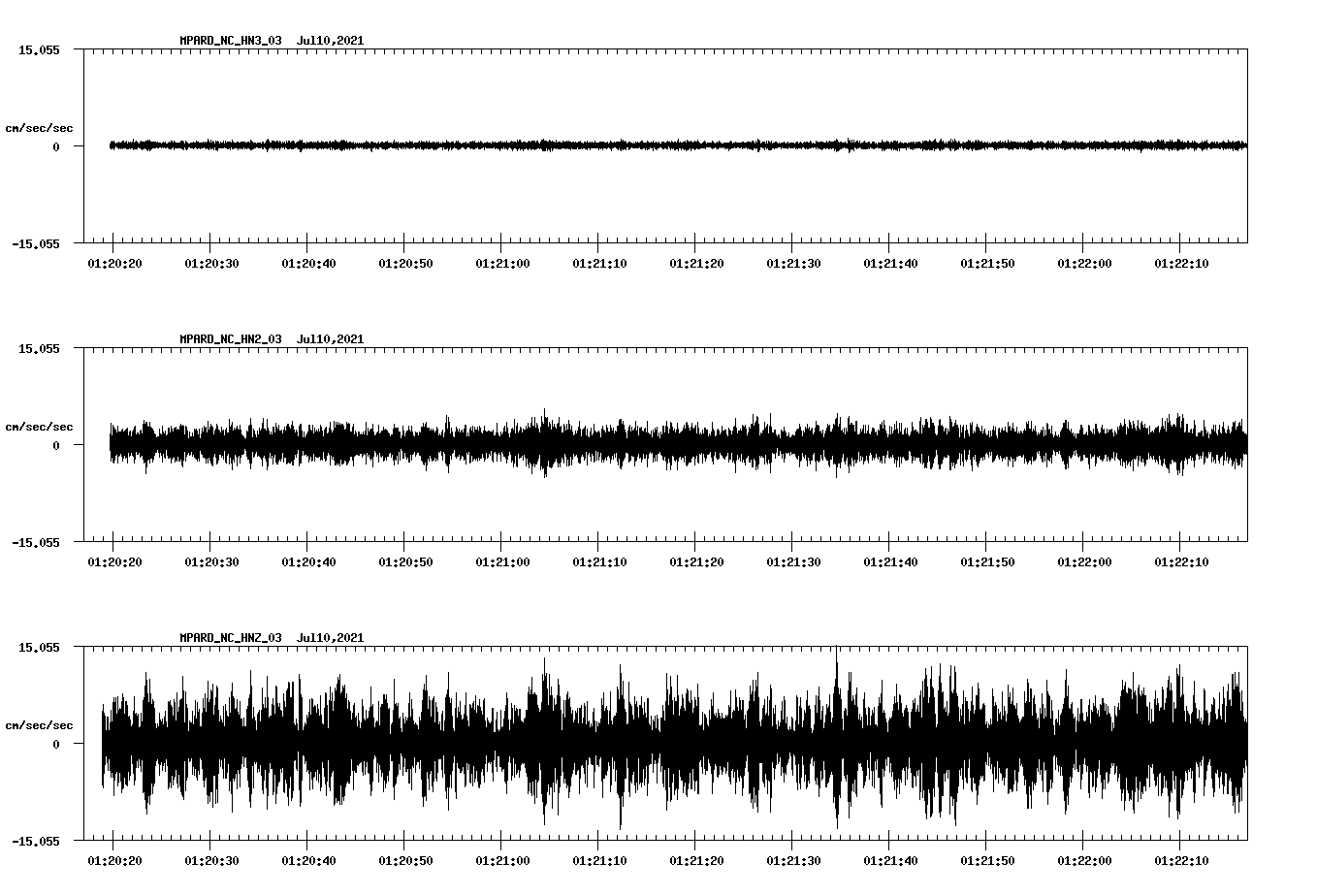 waveform image