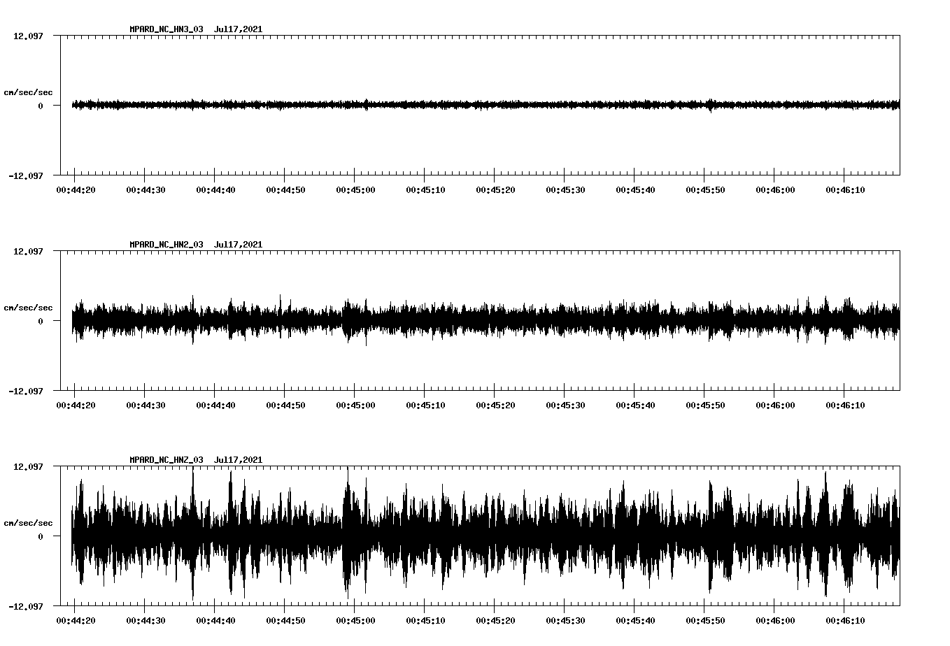 waveform image