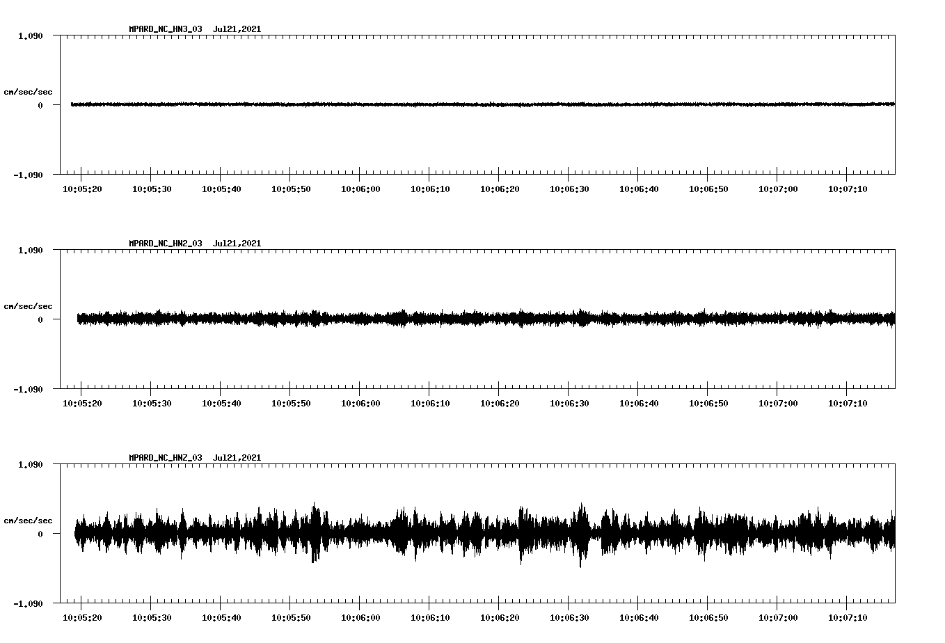 waveform image