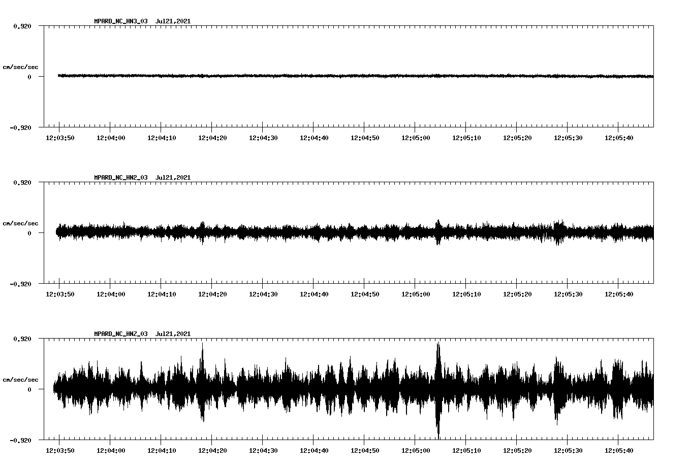 waveform image
