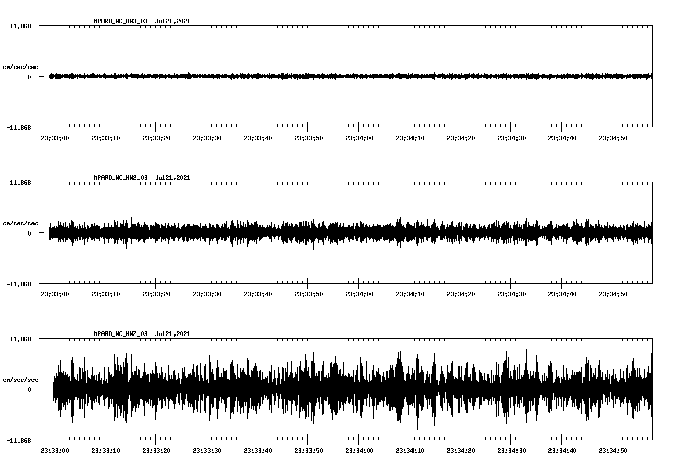 waveform image