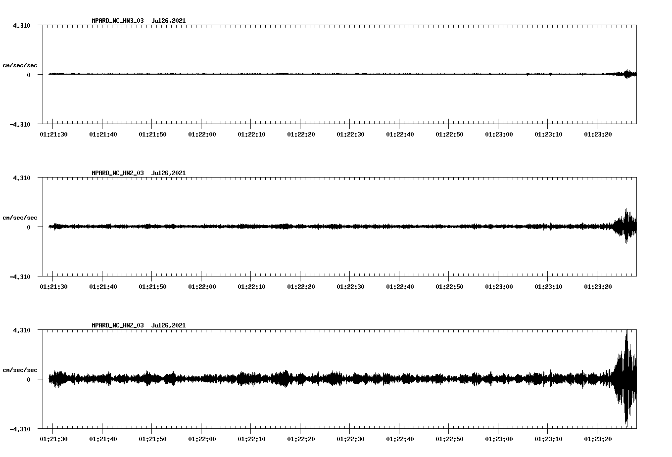 waveform image