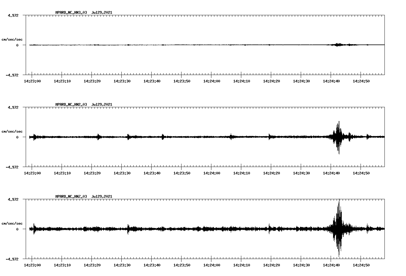 waveform image