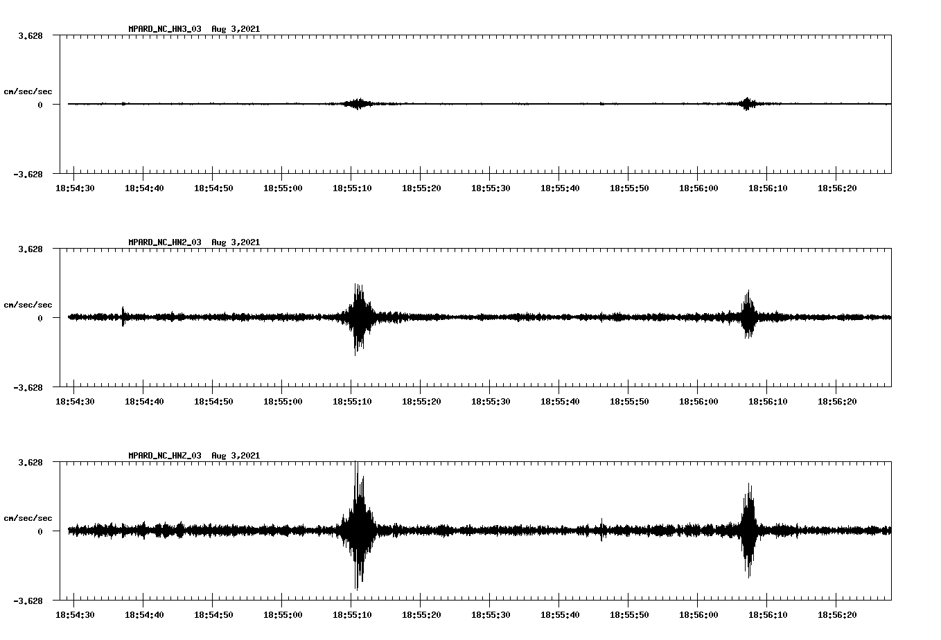 waveform image