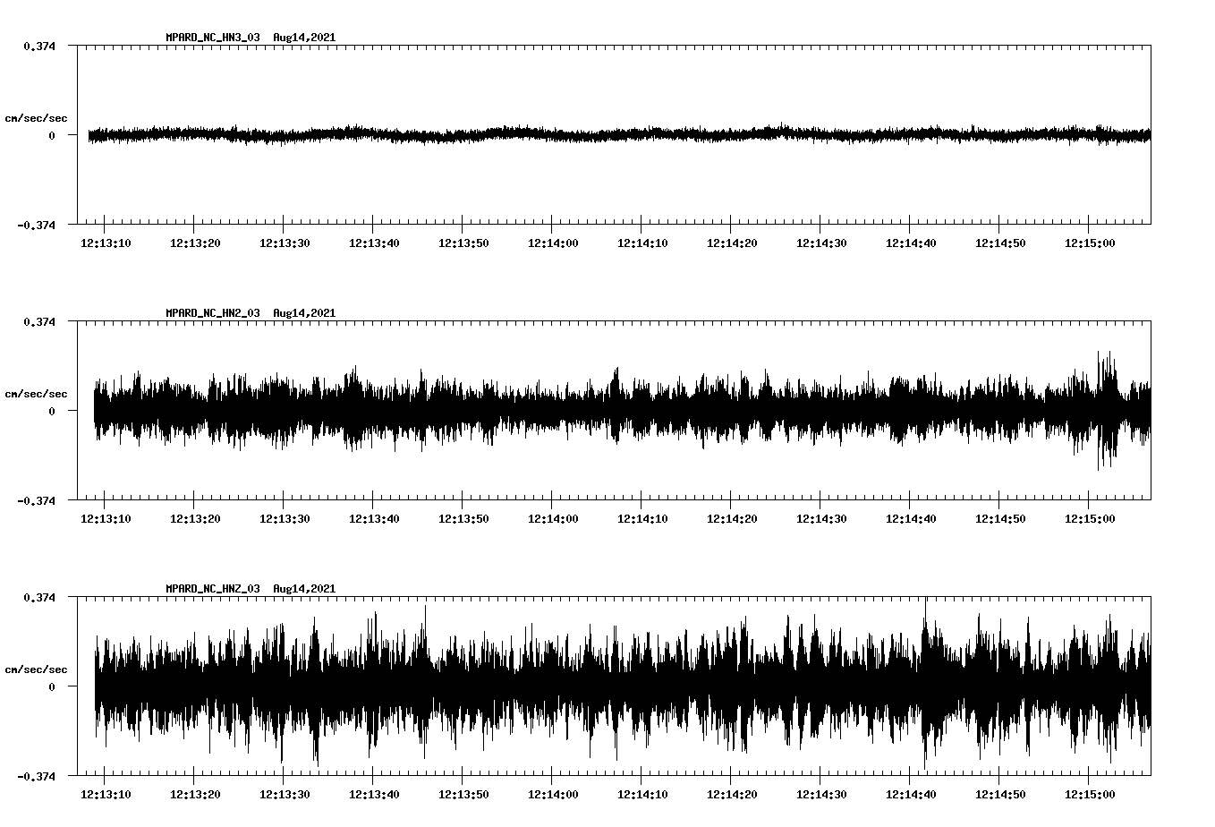 waveform image