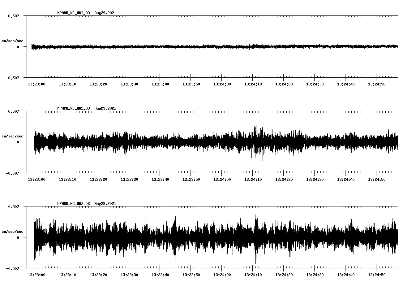 waveform image