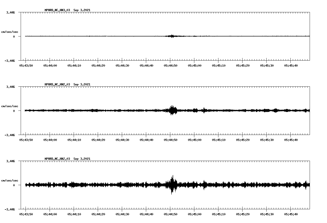 waveform image
