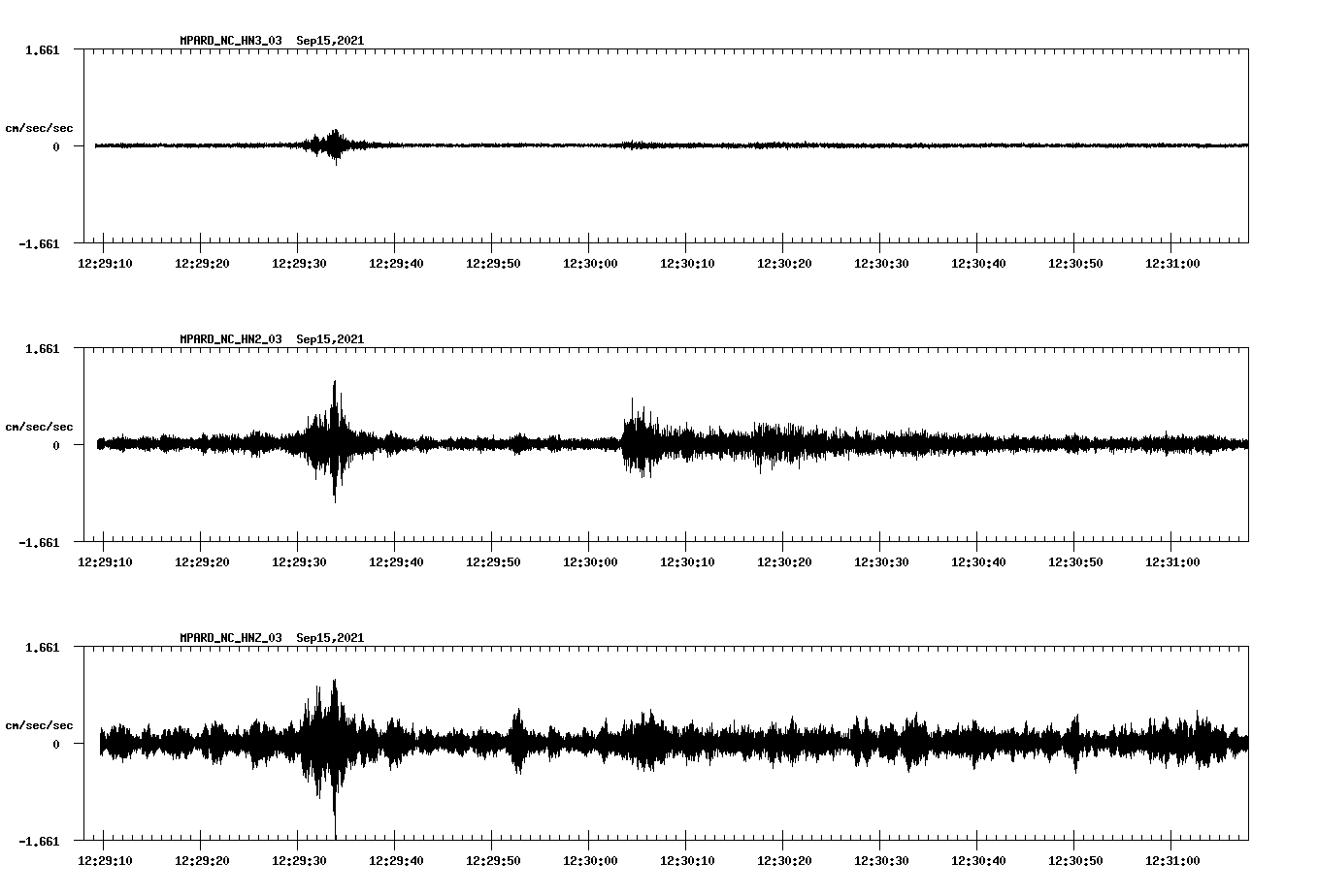 waveform image