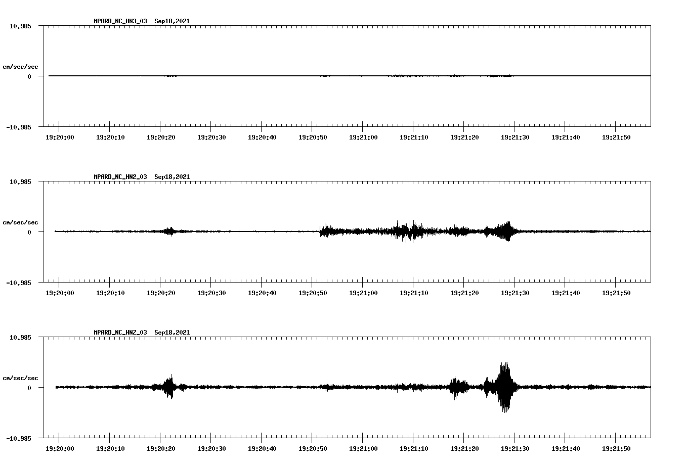 waveform image