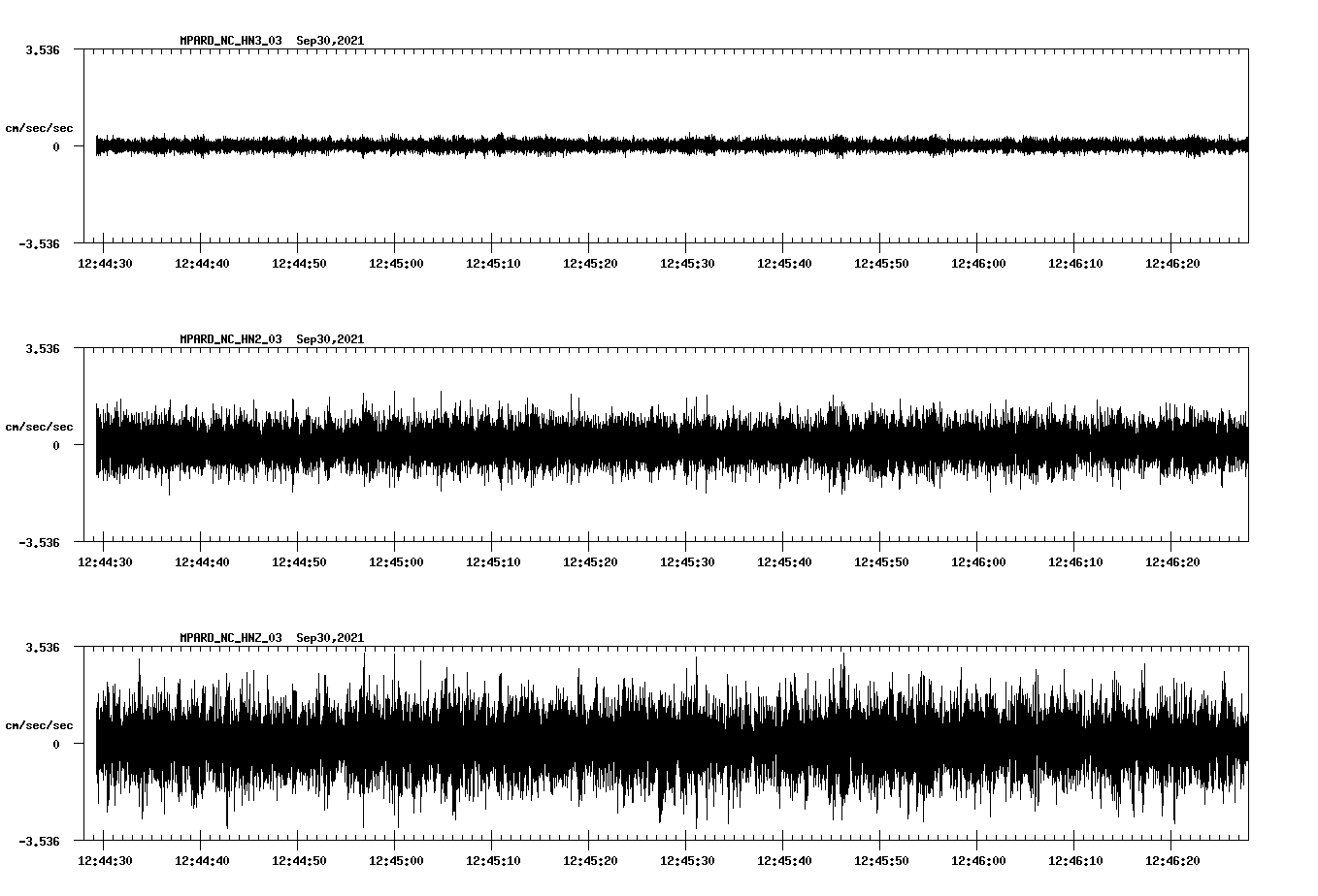 waveform image
