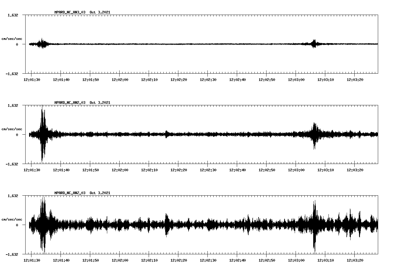 waveform image