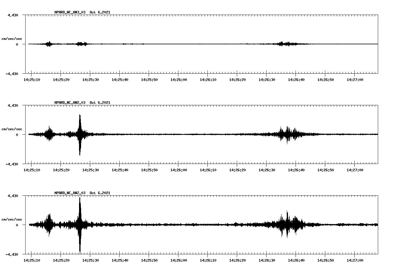 waveform image