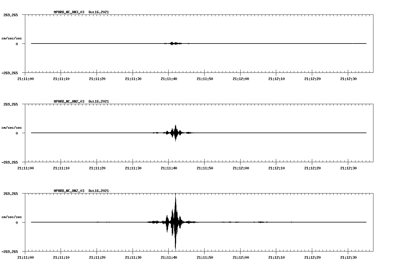 waveform image