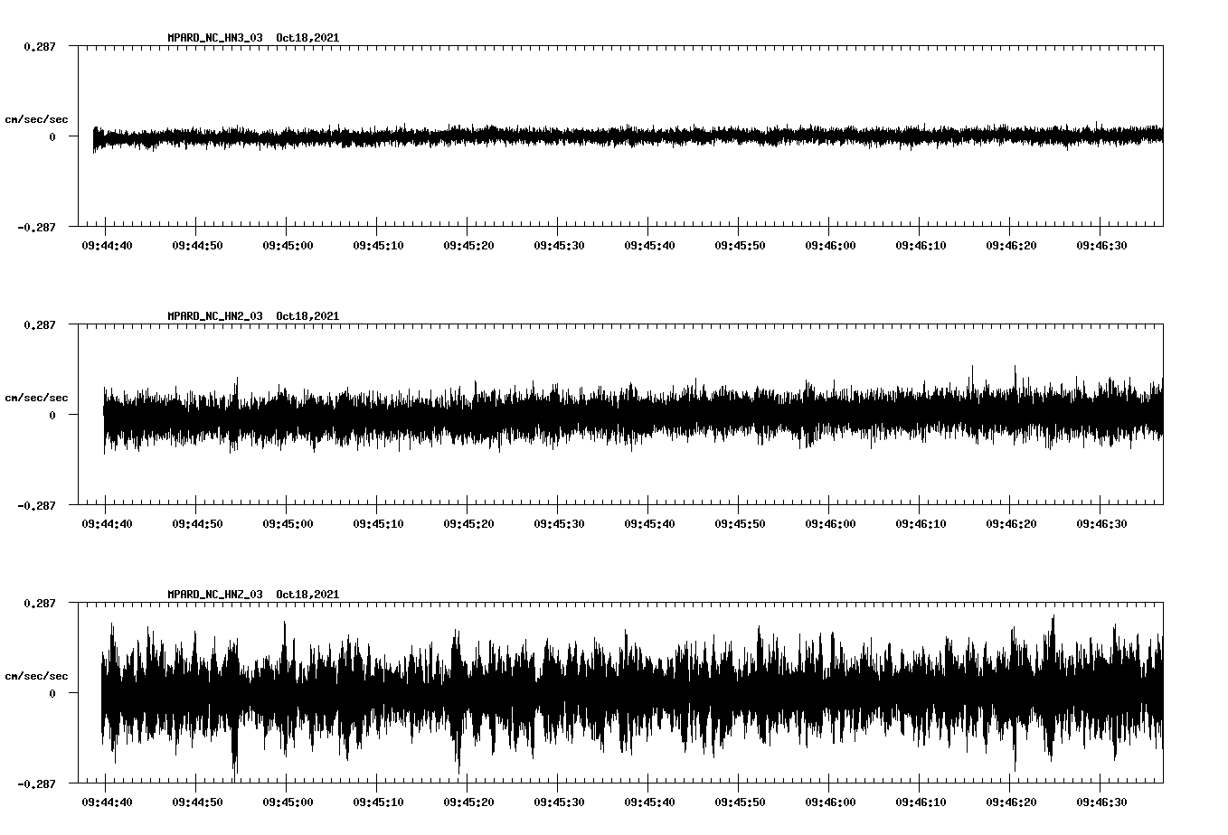waveform image