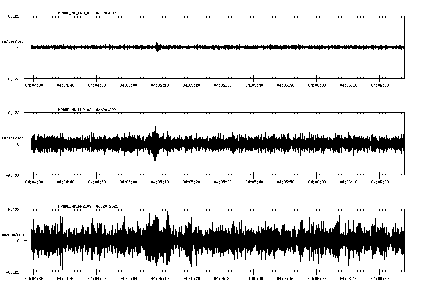 waveform image