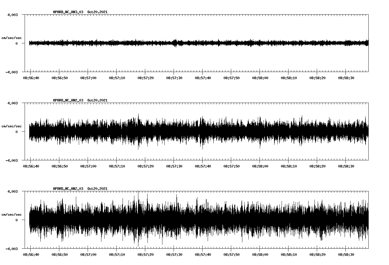 waveform image