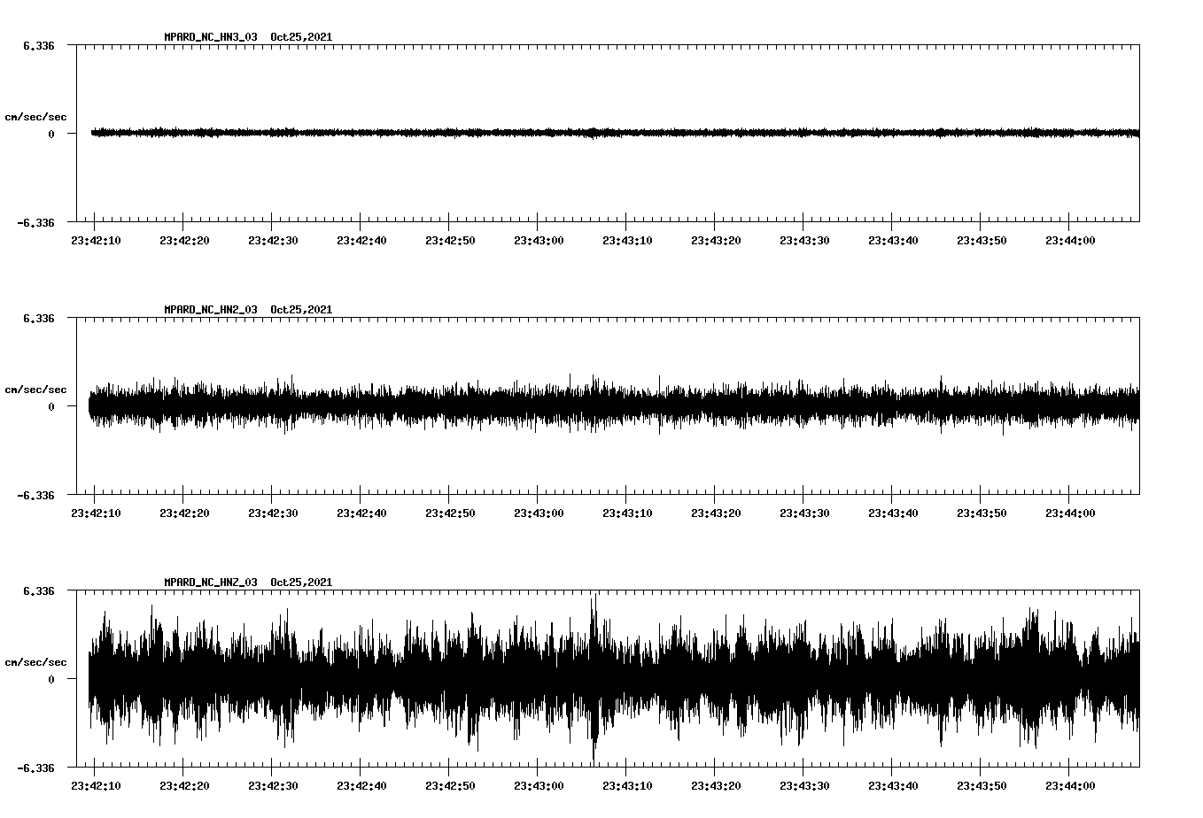 waveform image