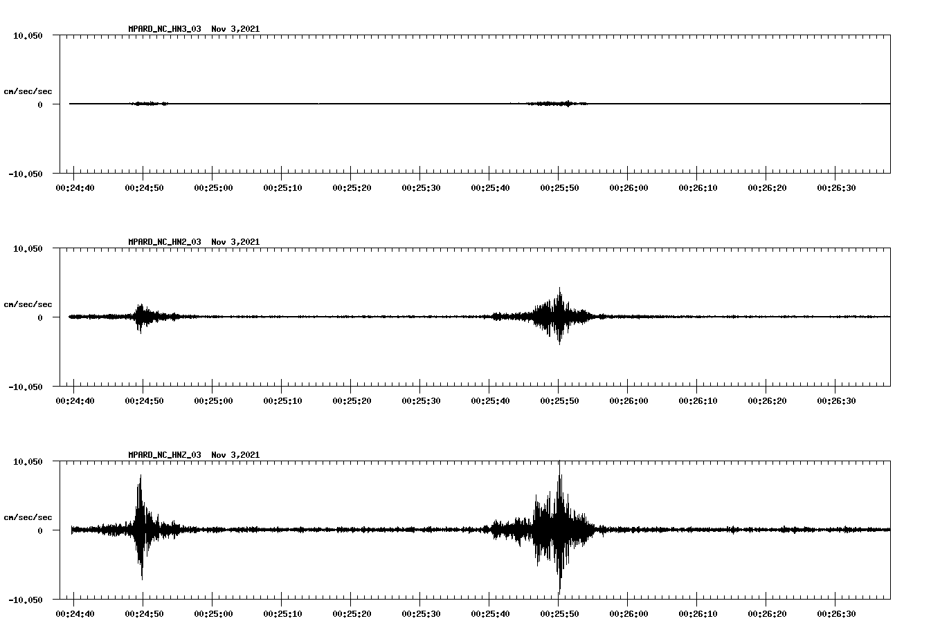 waveform image