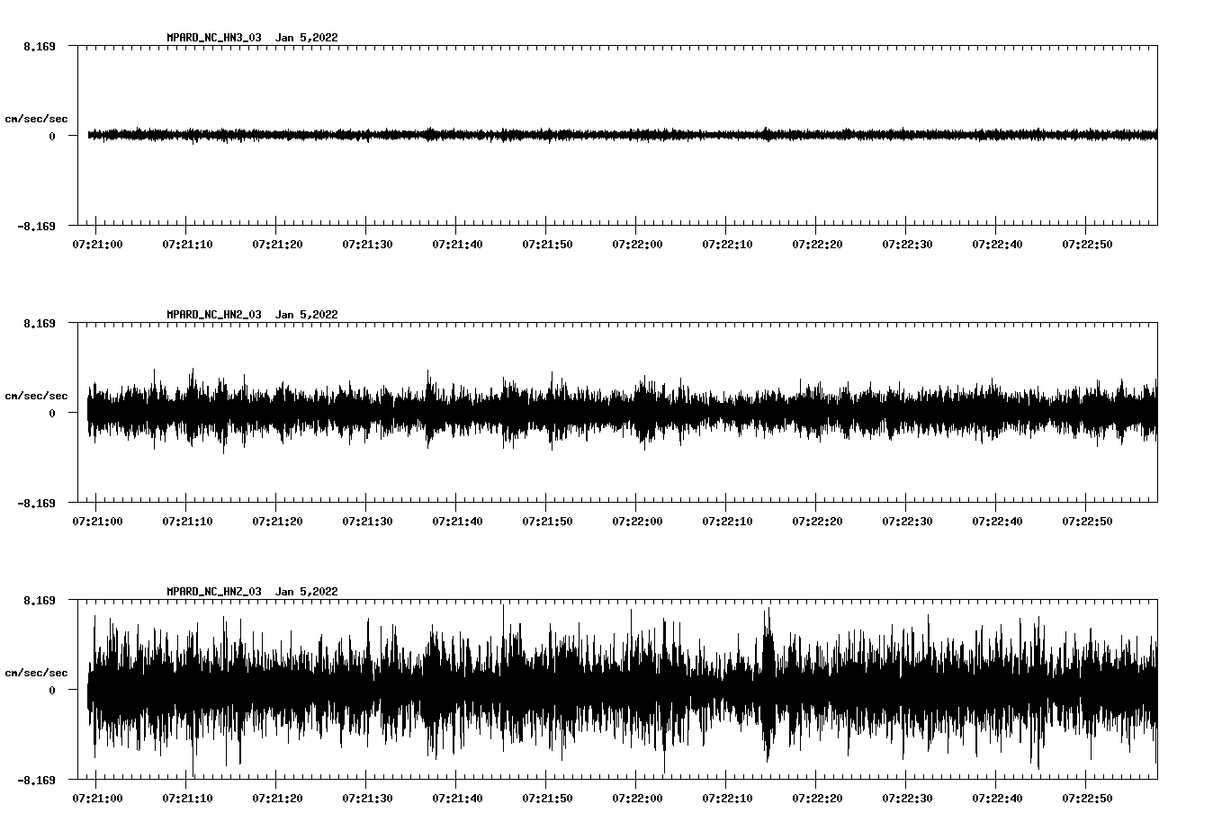 waveform image