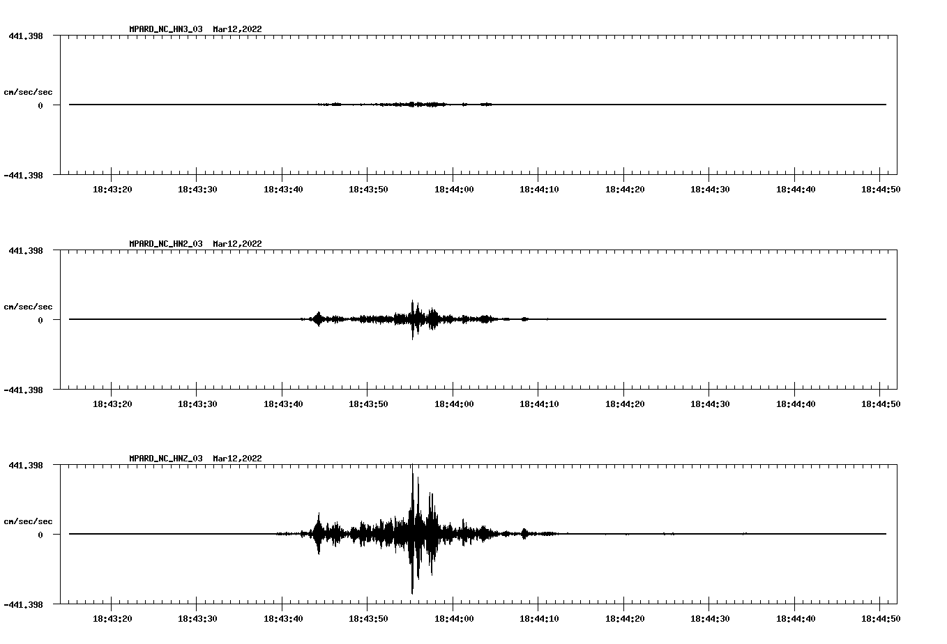 waveform image