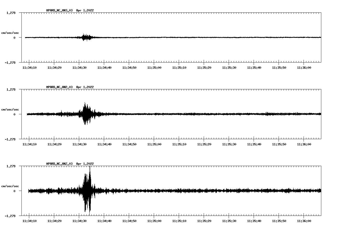 waveform image