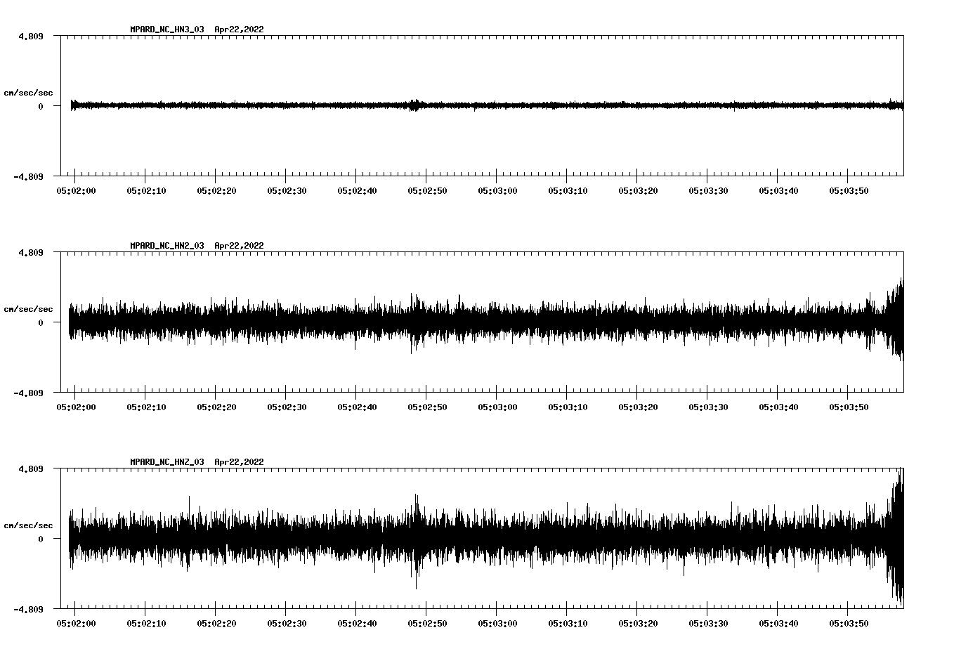 waveform image
