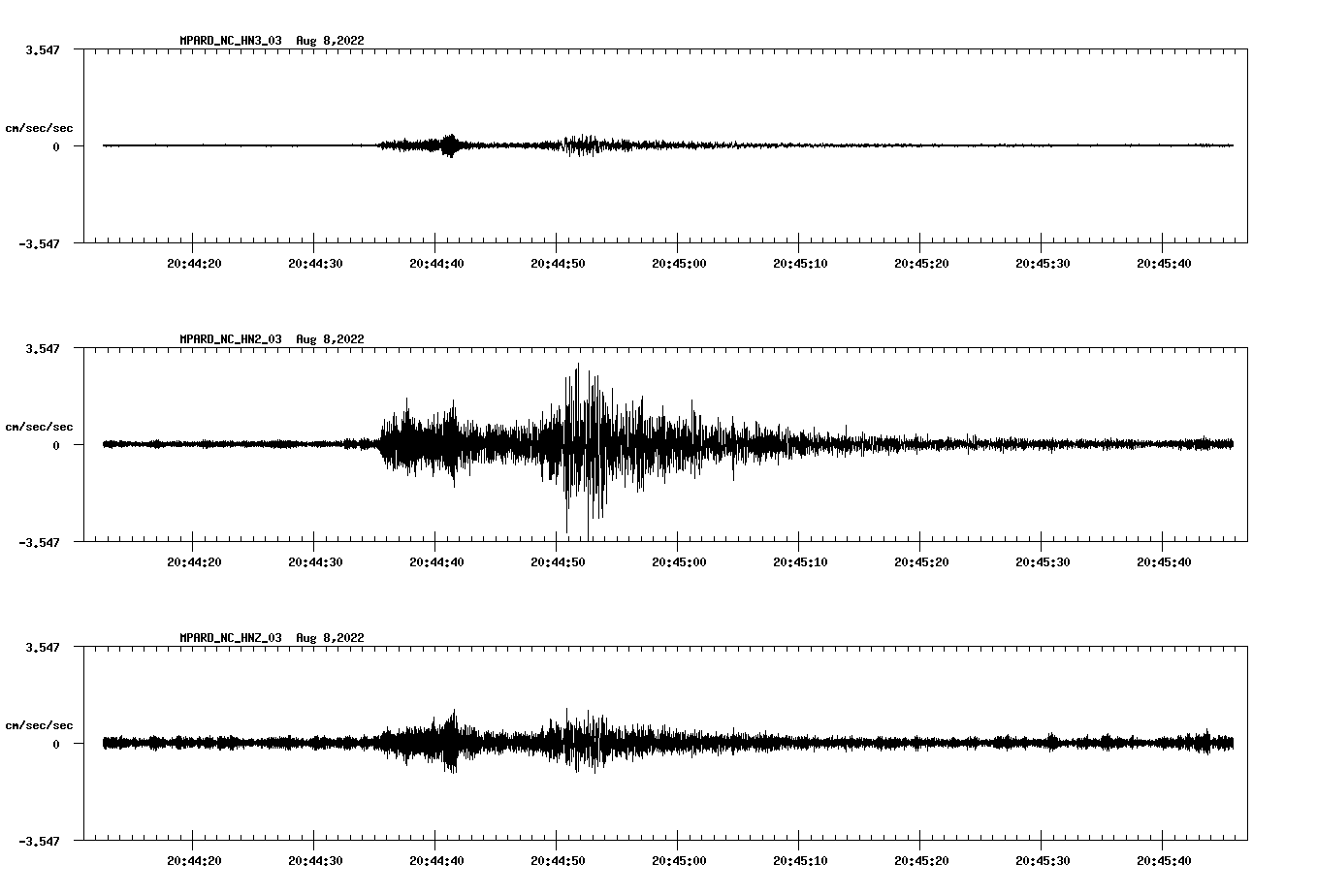 waveform image