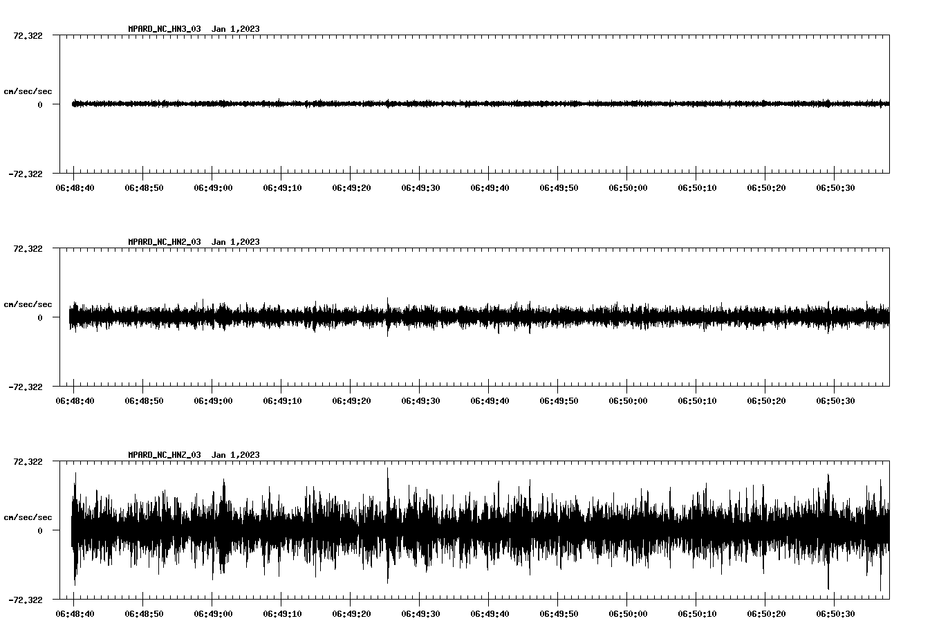 waveform image