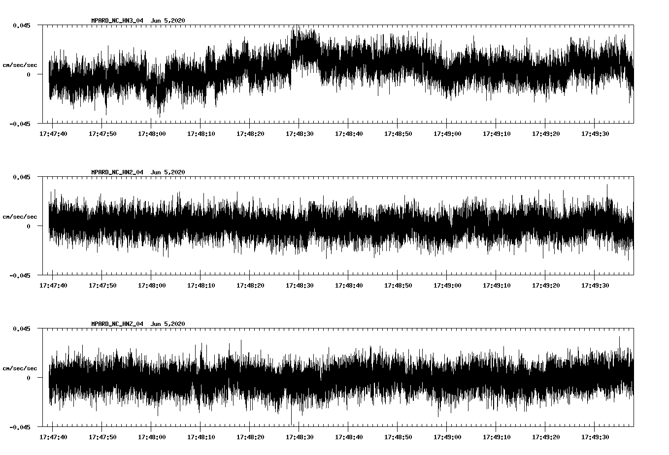 waveform image