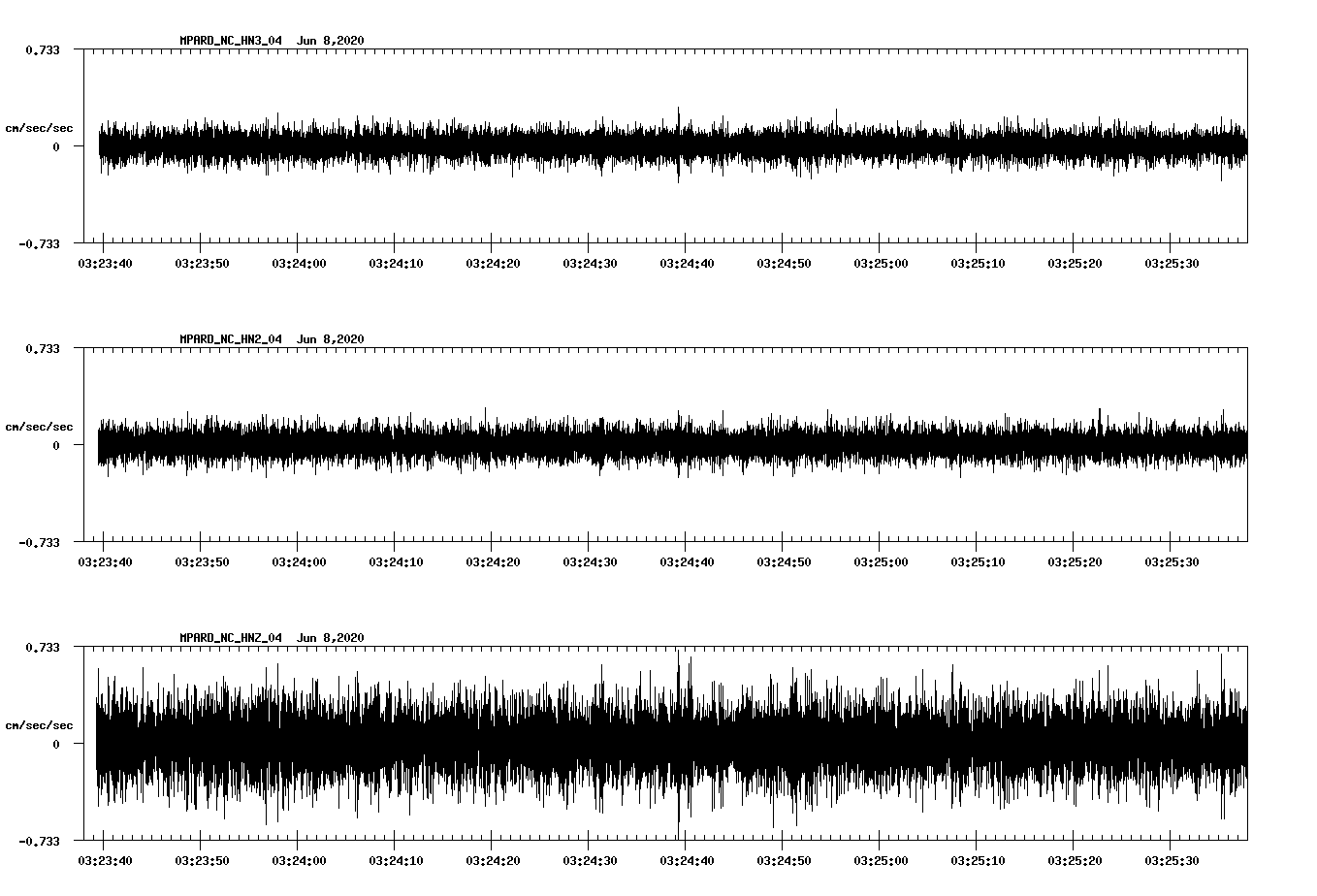 waveform image