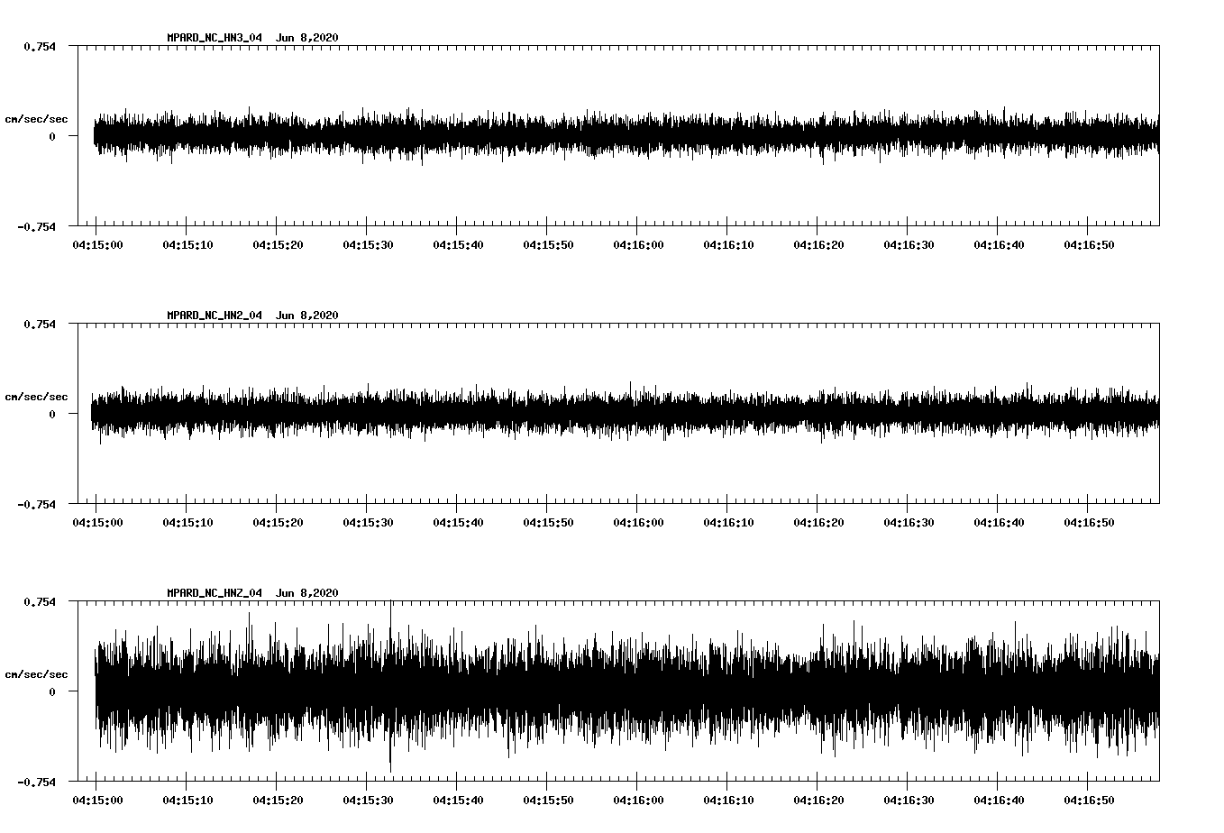 waveform image