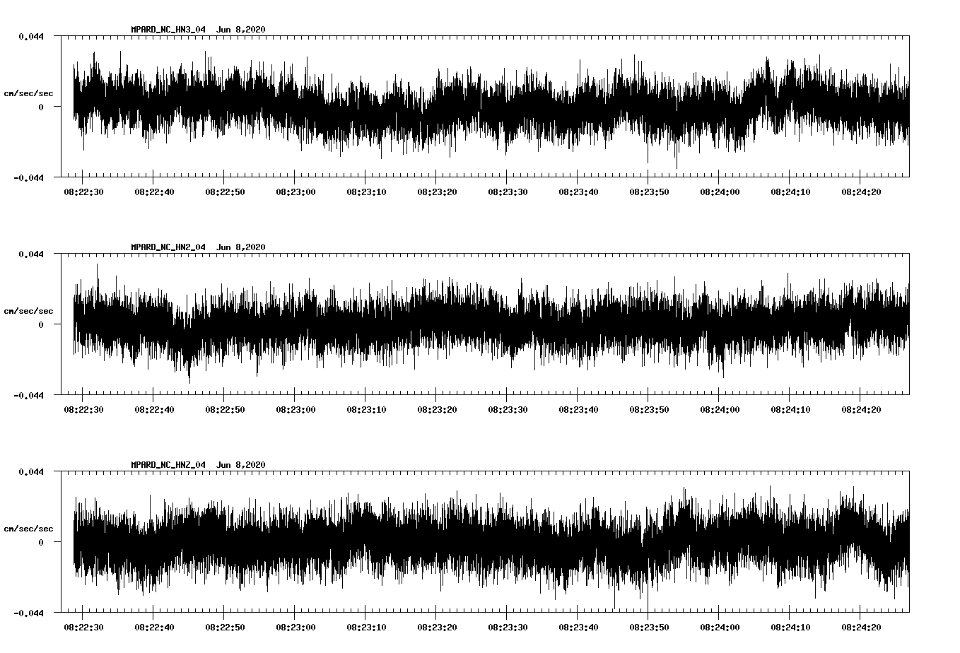 waveform image