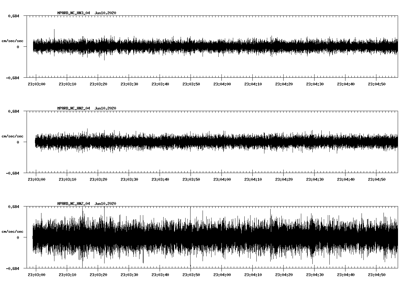 waveform image