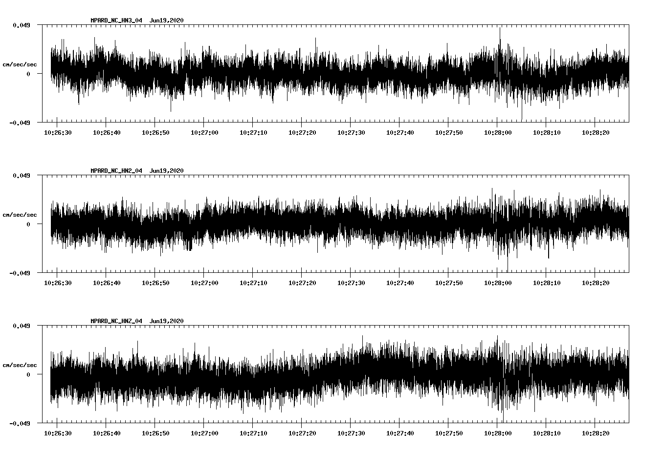 waveform image