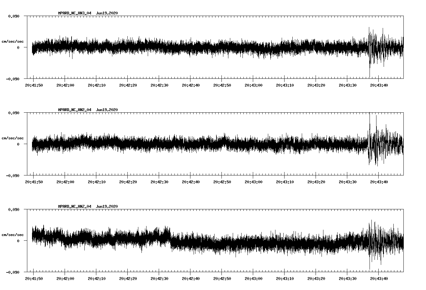 waveform image