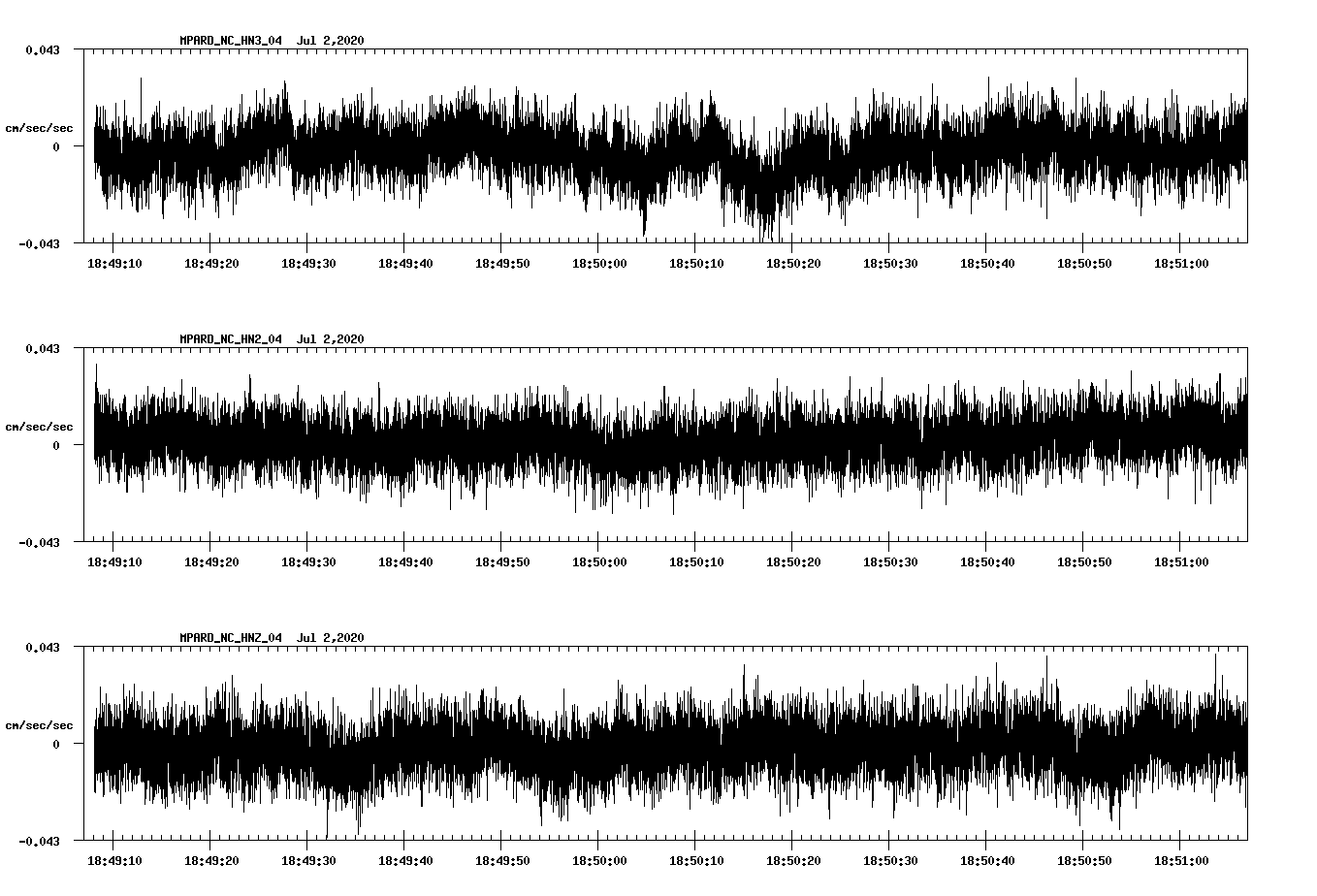 waveform image