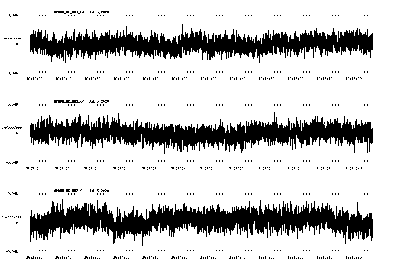 waveform image