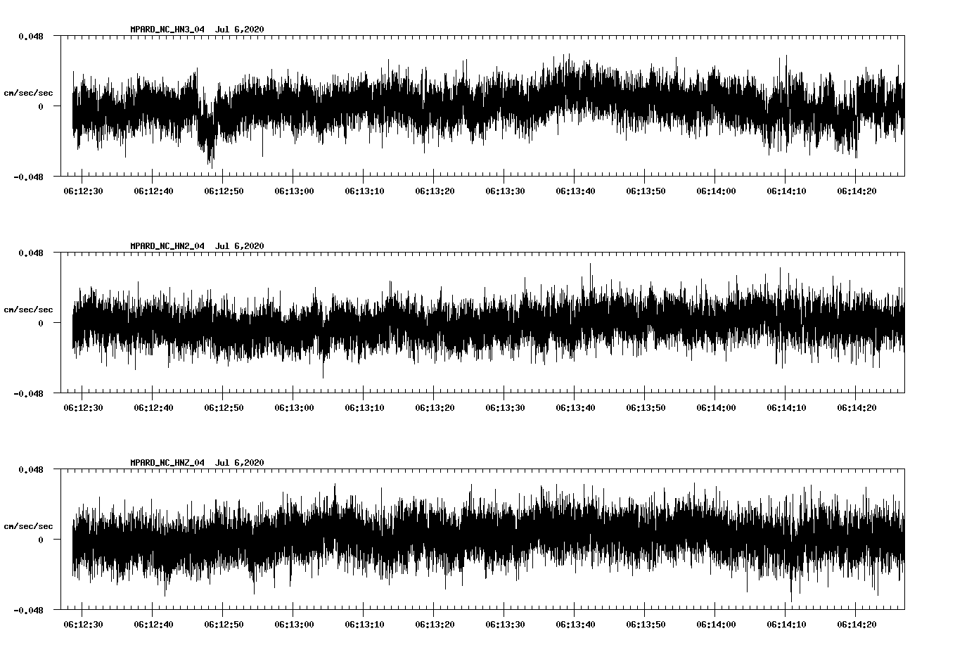 waveform image
